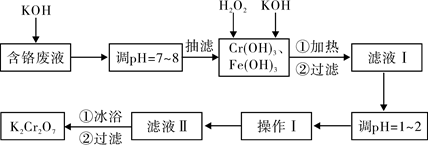 高氯酸铜[Cu(ClO4)2·6H2O]易溶于水.120 ℃开
