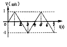 的直线运动规律如图所示.下列说法正确的是:A