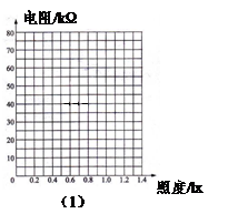 在探究导体电阻大小与哪些因素有关的实验中.