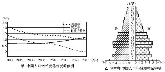 中国人口老龄化_中国2000年的人口总量