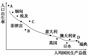 人口统计图_中国人口变化统计图