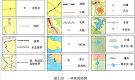 不同地理事物用不同图例符号来表示,包括各种符号和它们的文字说明