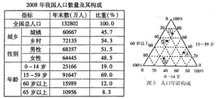 电池容量大的智能手机_中国的合理人口容量