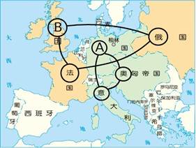 统计图表能帮助我们分析历史。从第一、二次世