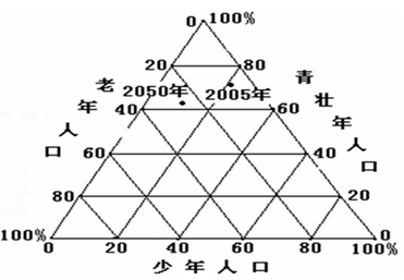 中国人口普查柱状图_六次人口普查柱状图-我国总人口达13.7亿 城乡人口总数接