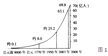 人口老龄化_亚洲人口压力