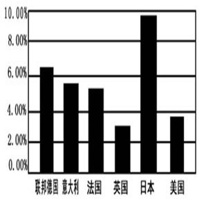 探究实践题: 欧洲走向联合.促进了欧洲各国的发