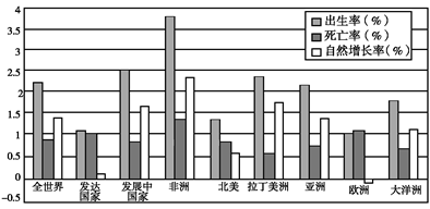 中国人口增长率变化图_人口机械增长率公式