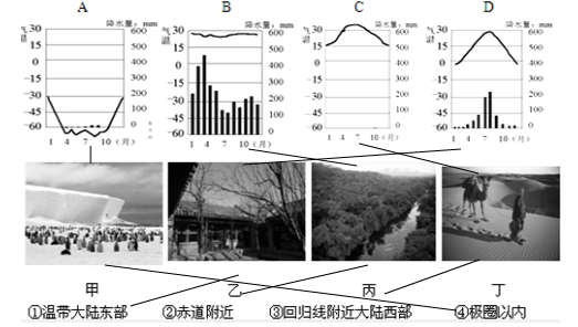 请将下列图片与相对应的区域气候类型和位置对号入座.