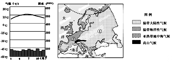 读欧洲西部气候分布图,回答下列问题: (1)该区