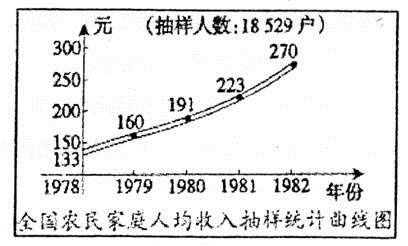 北上广人均存款_农民家庭人均纯收入