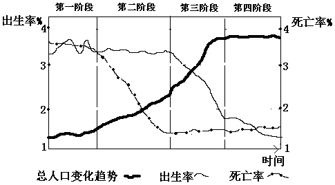 中国人口变化_中国人口变化模式