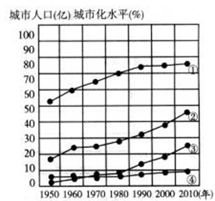 人口抚养比_中国人口各年龄段比列
