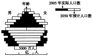 中国人口出生率曲线图_历年中国人口出生率