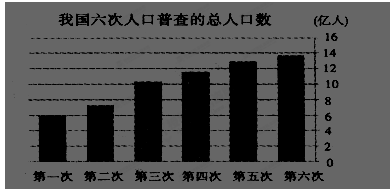 第六次人口普查_上海各区人口普查数据
