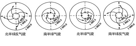 图中表示北半球反气旋的是