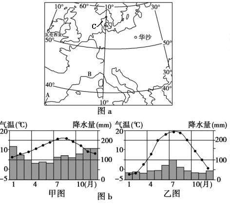 图a是欧洲西部地理位置示意图.图b是两种气候