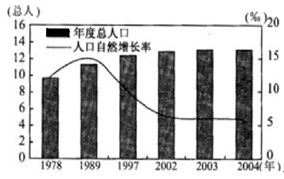 1978年 中国人口_中国人口大迁移