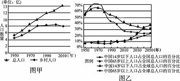 中国人口增长率变化图_人口增长率最低的洲粥