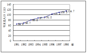 图3为我国五个省级行政区某年人口出生率.人口