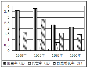 广西人口死亡率_人口死亡率排名