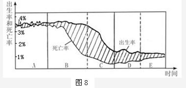 中国人口出生率曲线图_2013中国人口出生率