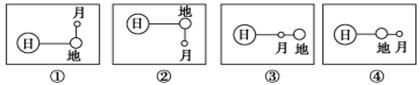 下列反映日,月,地位置关系的示意图,可提高潮汐发电效果的是( )