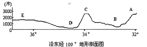 读我国沿东经109°地形剖面图,回答问题.