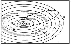 读太阳系示意图,回答下列问题(每空2分,共20分)