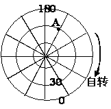 图示自转方向表示图示位于南半球,故a点的纬度为30°s.