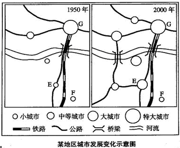 人口地域变动_人口变动图片