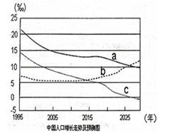 各国人口增长率排名_没存款 不恋爱 无社交 消失在婚礼上的韩国90后(3)