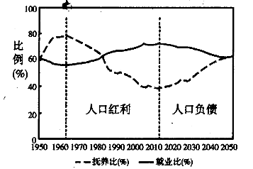 中国人口年龄结构_人口年龄结构示意图