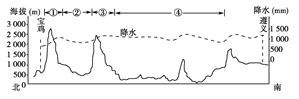 8°地形剖面图及沿剖面各地年平均降水量曲线图,回答题.