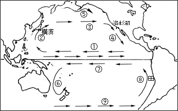 读世界洋流分布图 .分析回答下列问题 (1)图中