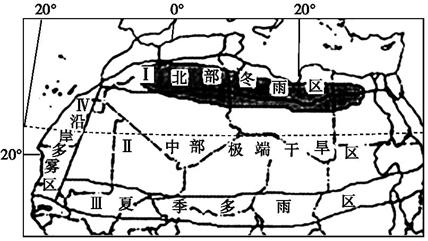 以下各项中.按地带性分布规律.前者对应两种自