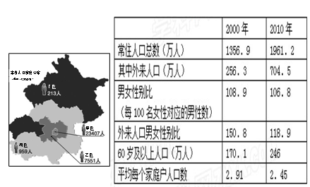 中国城镇人口_各省市城镇人口比重