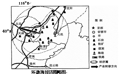 城市群等优势条件是我国北部沿海的黄金海岸在我国对外开放环渤海经济