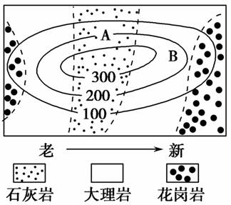 下图中.图甲表示地壳物质循环过程.序号表示地