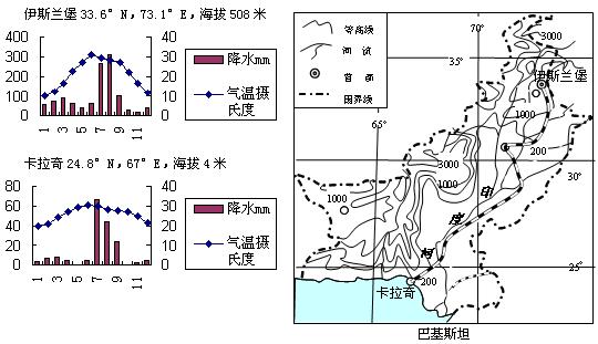 读巴基斯坦地形图和气候材料,回答下列问题(24分)