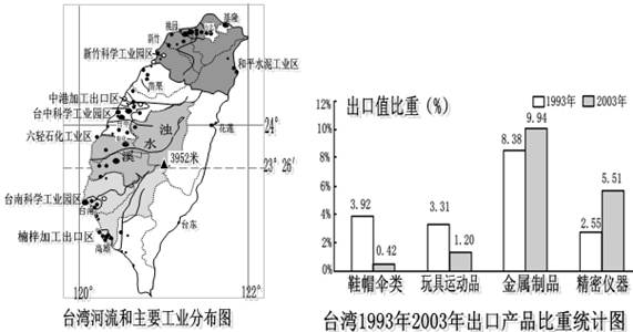 中国重要地理分界线_人口地理分界线反映