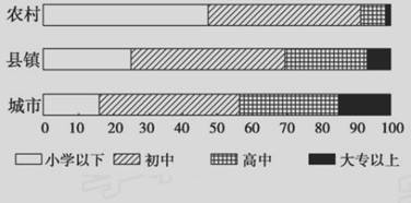 中国人口出生率曲线图_人口增长曲线图