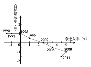 中国人口数量变化图_中国人口数量曲线