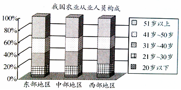 中国各省面积人口_各洲的人口数排序