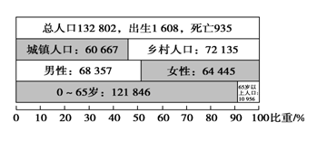 中国人口老龄化_中国人口 曲线
