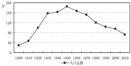 中国生育率_美国人口生育率