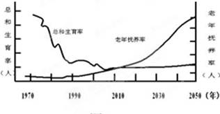 学龄儿童占总人口比例_热点学区户籍迁入导致学龄儿童占总人口比例拉高……