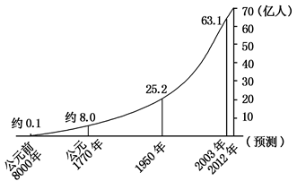 中国人口负增长_1960人口负增长
