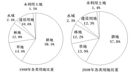 陕西合区人口_陕西人口地图