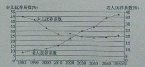中国人口增长率变化图_人口增长率最高